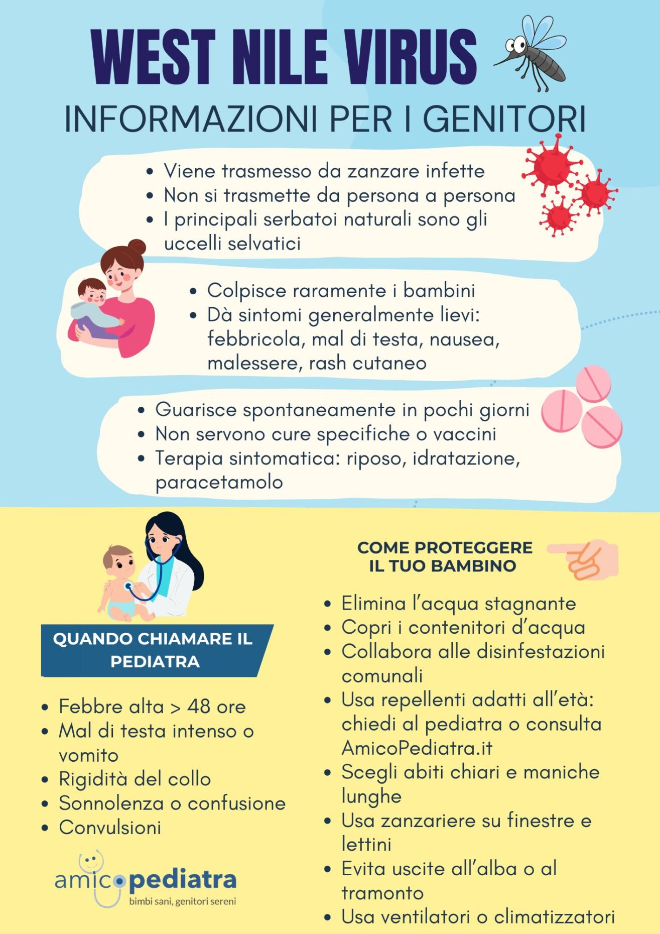 Poster su West Nile Virus e bambini con sintomi lievi e gravi, cure e prevenzione