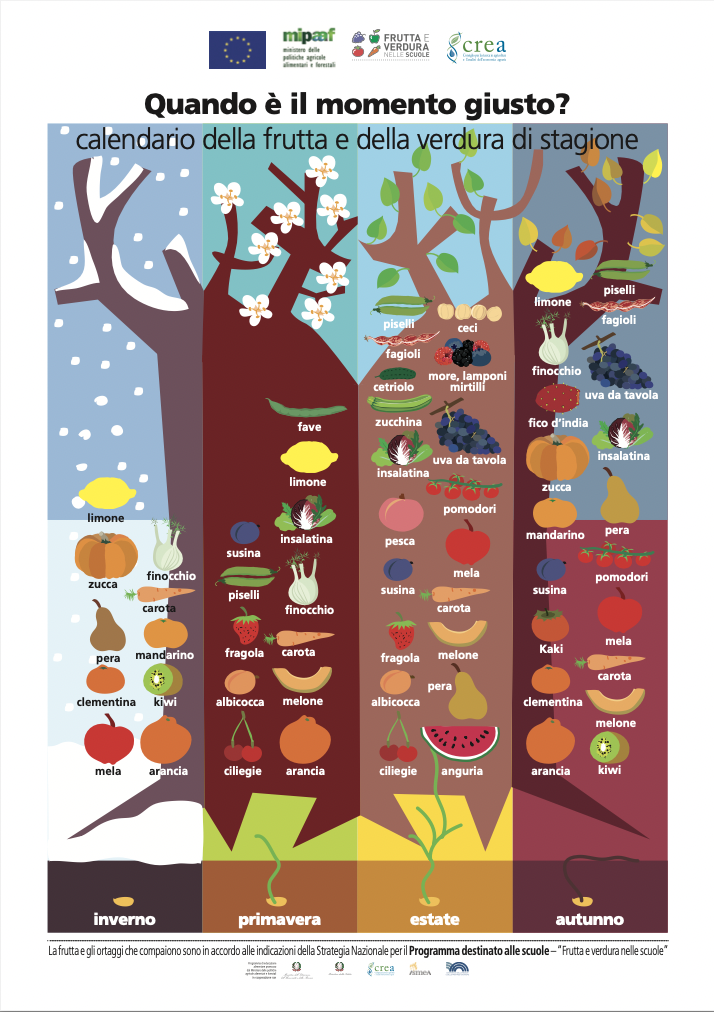 Calendario della frutta e della verdura di stagione