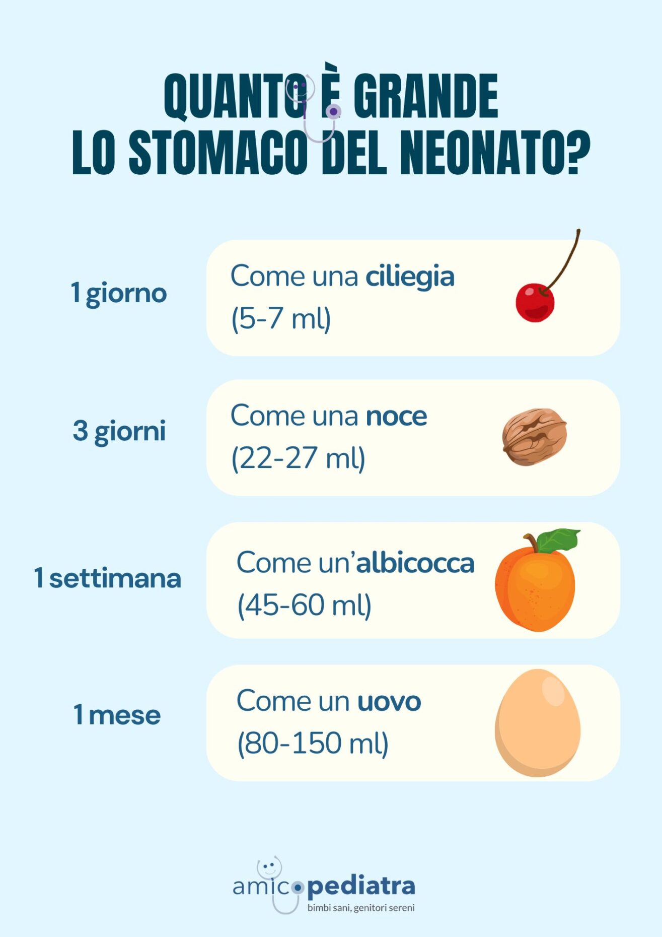 Le diimensioni dello stomaco del neonato